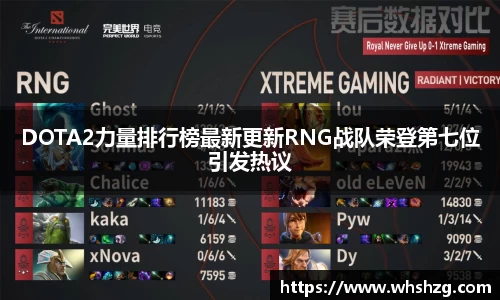 DOTA2力量排行榜最新更新RNG战队荣登第七位引发热议