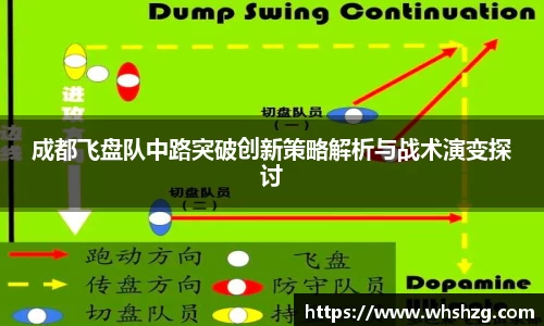 成都飞盘队中路突破创新策略解析与战术演变探讨