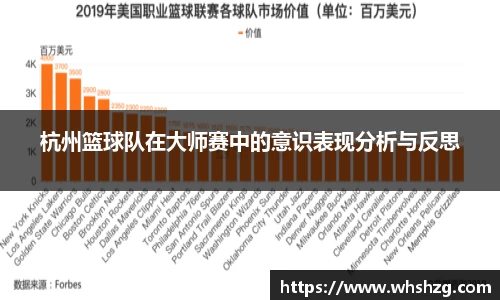 杭州篮球队在大师赛中的意识表现分析与反思