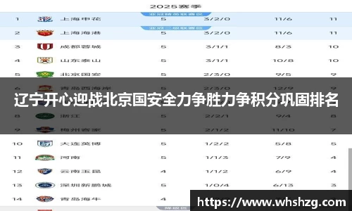 辽宁开心迎战北京国安全力争胜力争积分巩固排名